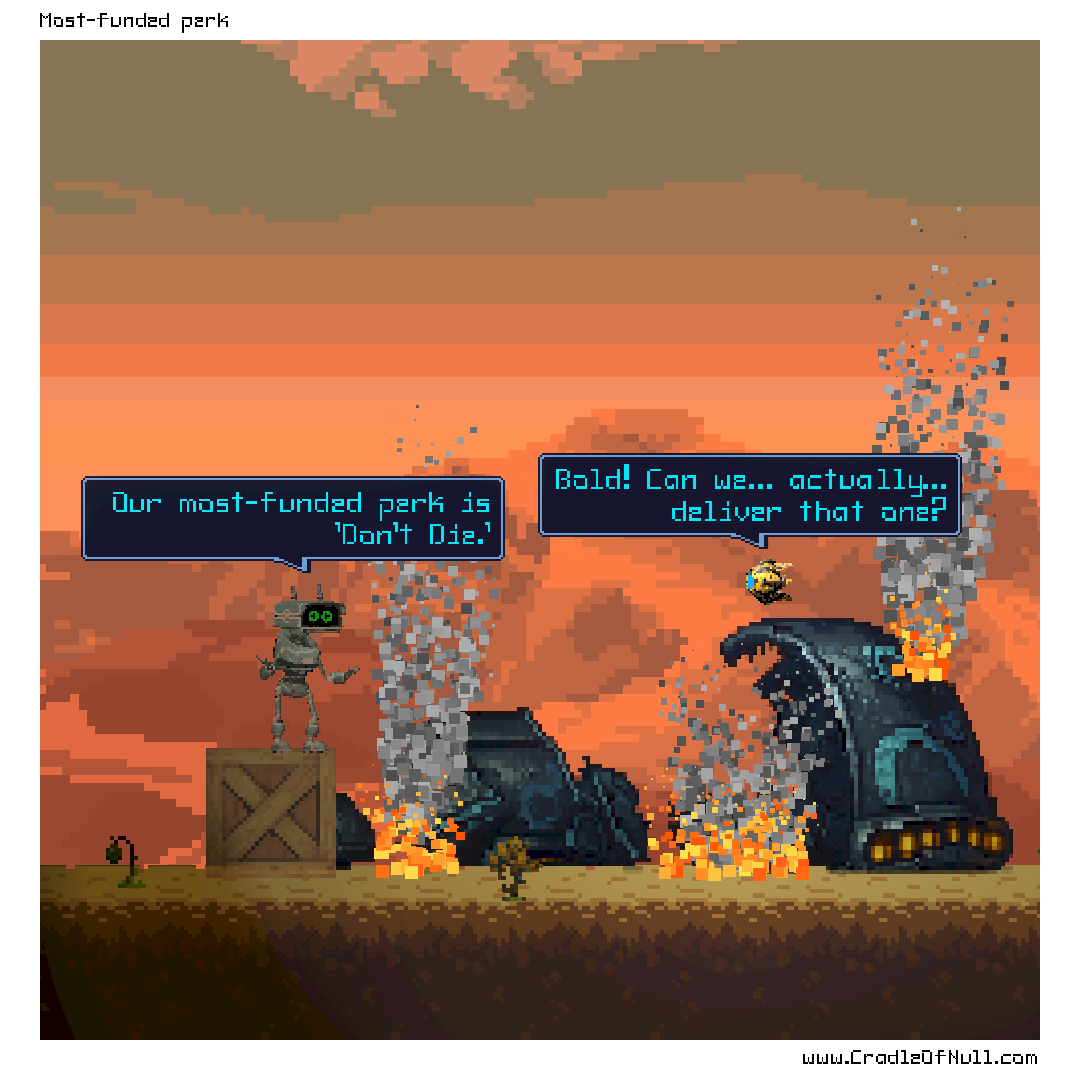 Most-funded perk